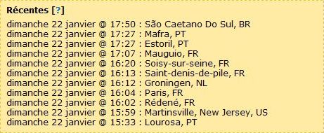 Visites 22 janvier 2012